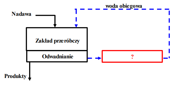 Ilustracja do pytania 3
