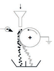 Ilustracja do odpowiedzi D