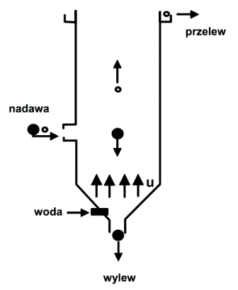 Ilustracja do odpowiedzi A