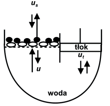 Ilustracja do odpowiedzi C