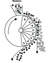 Ilustracja do odpowiedzi B