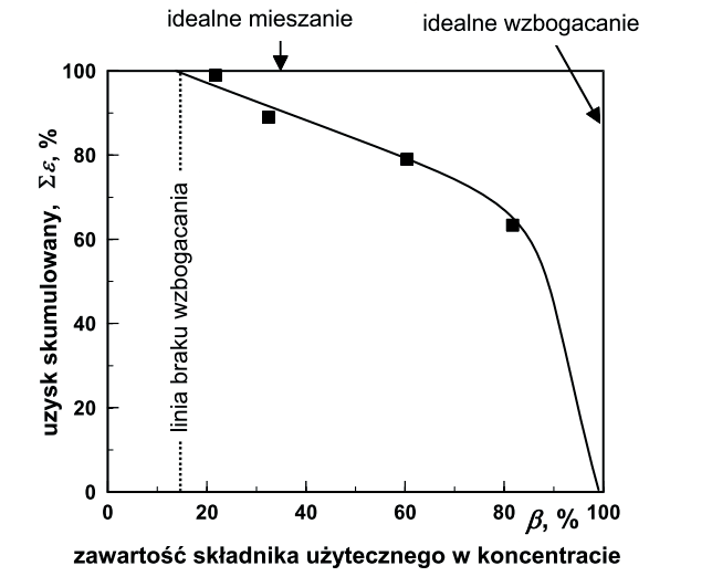 Ilustracja do pytania 24