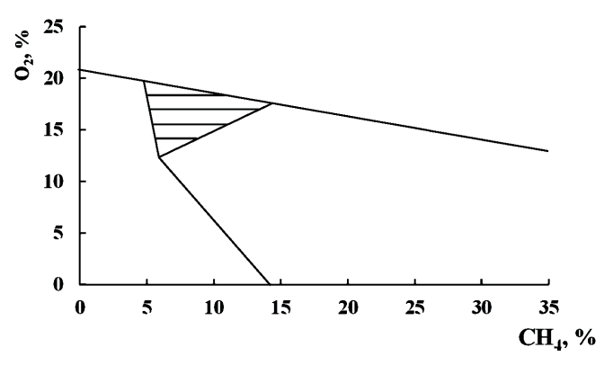 Ilustracja do pytania 9
