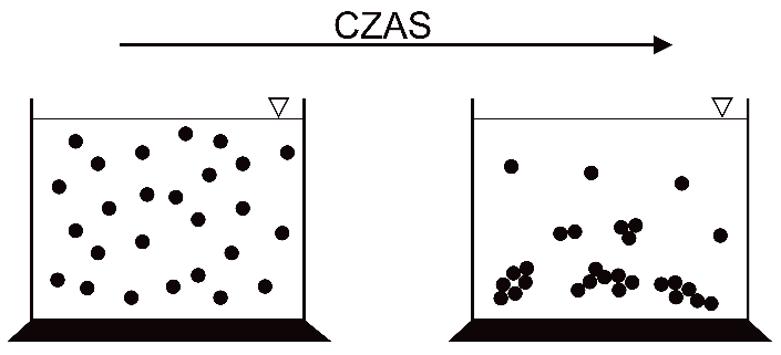 Ilustracja do pytania 6