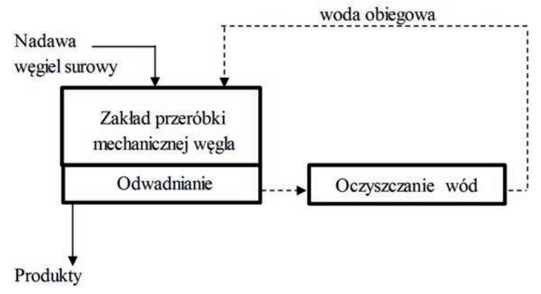 Ilustracja do pytania 21