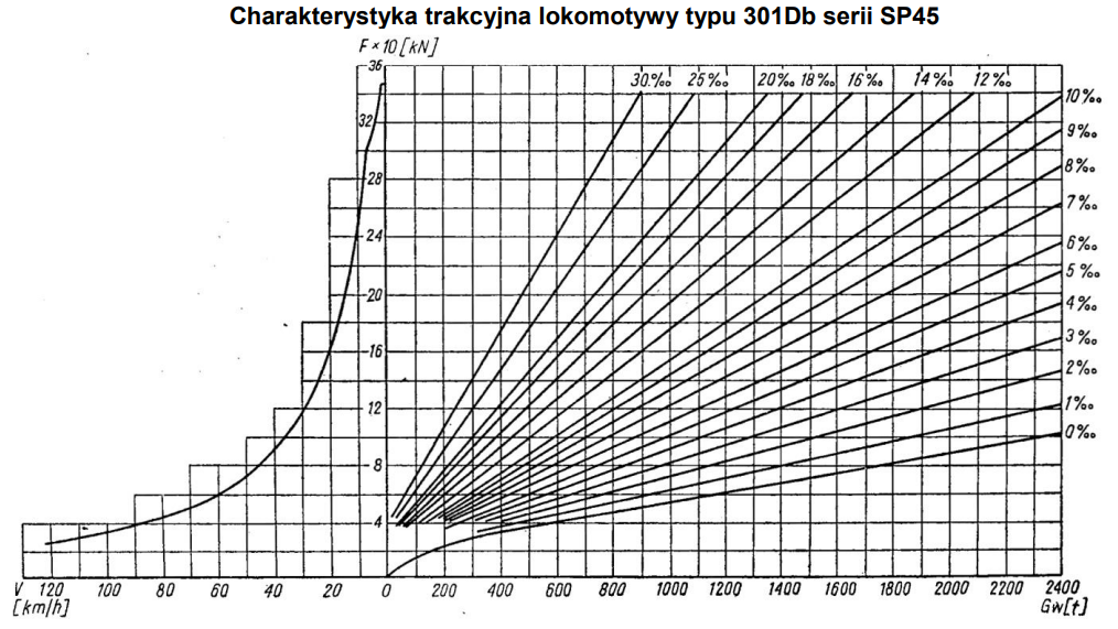 Ilustracja do pytania 18