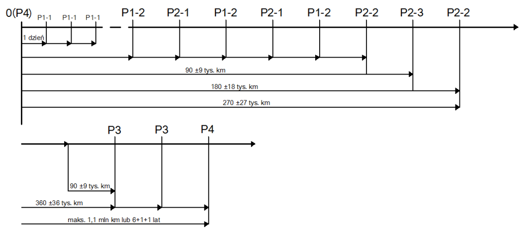 Ilustracja do pytania 31
