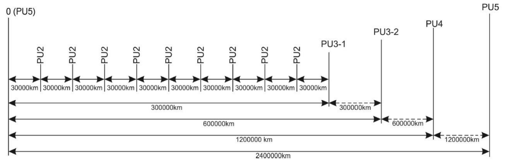 Ilustracja do pytania 28