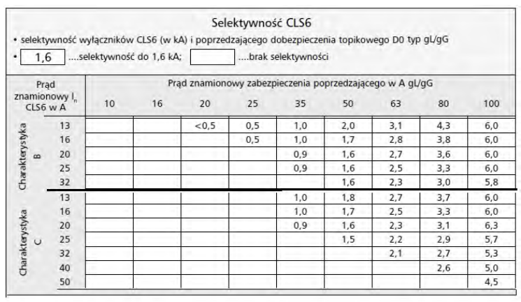 Ilustracja do pytania