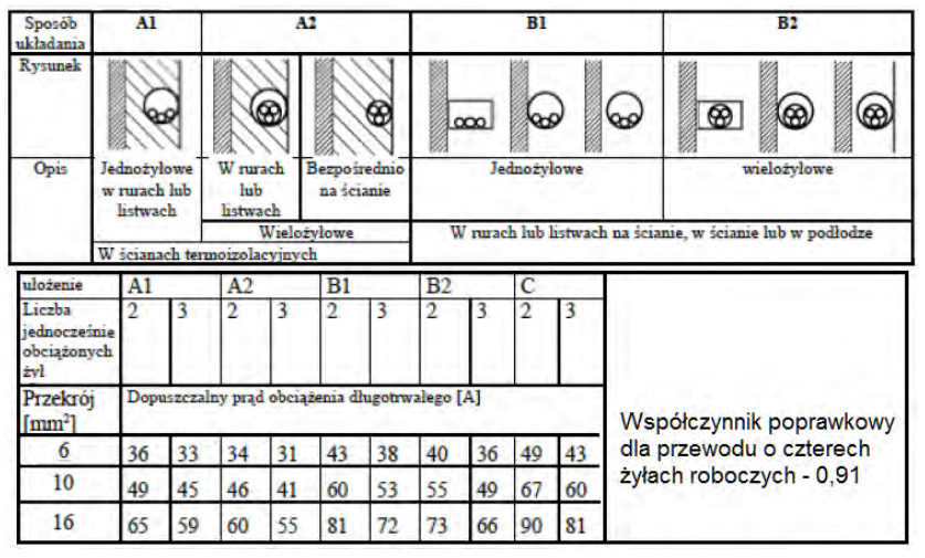 Ilustracja do pytania