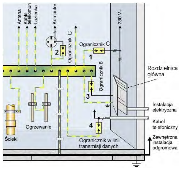 Ilustracja do pytania