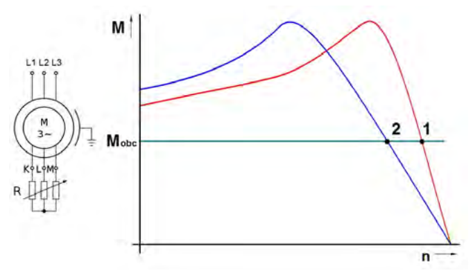 Ilustracja do pytania
