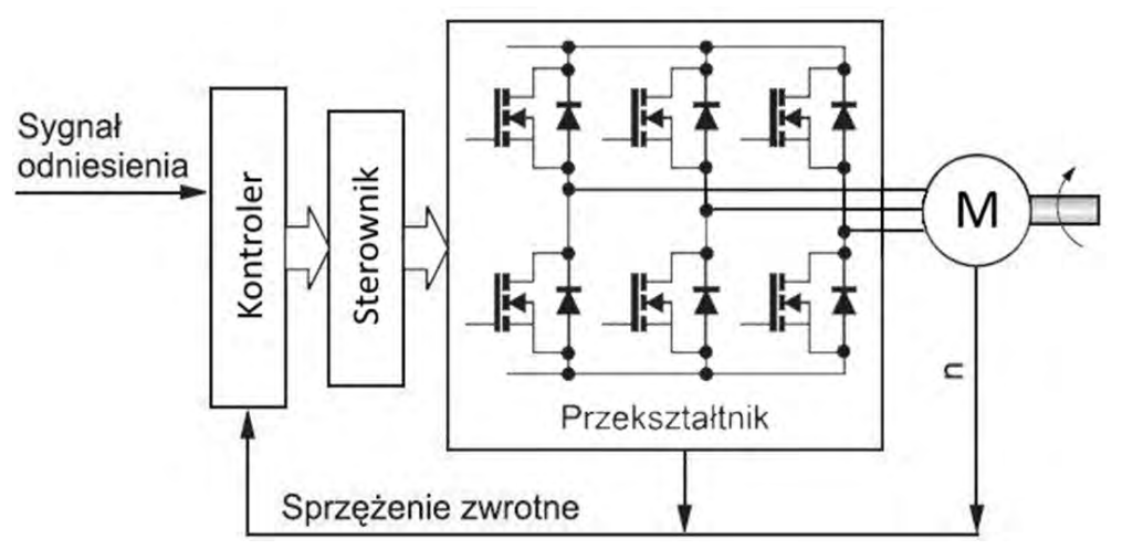 Ilustracja do pytania