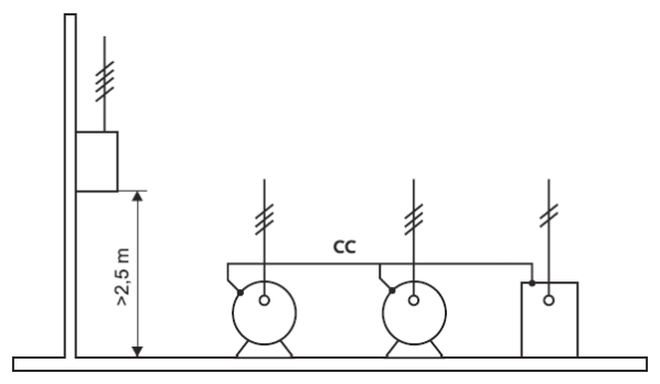 Ilustracja do pytania 33