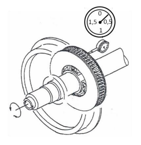 Ilustracja do pytania 8