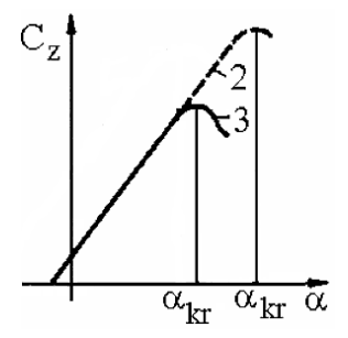 Ilustracja do pytania 10