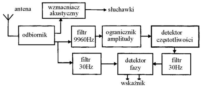 Ilustracja do pytania