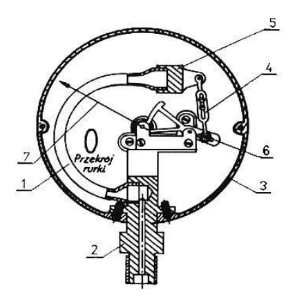 Ilustracja do pytania 7
