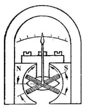 Ilustracja do pytania 40