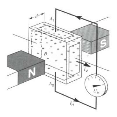 Ilustracja do pytania 4