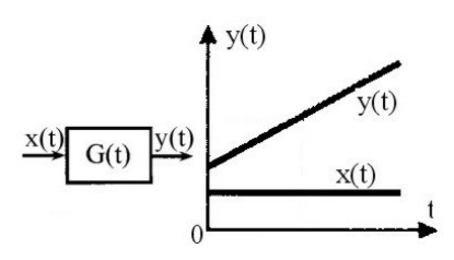 Ilustracja do pytania 32