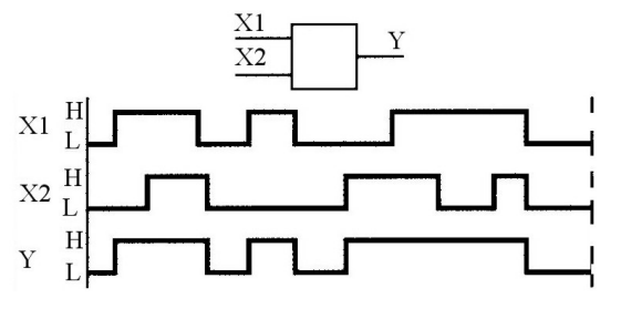 Ilustracja do pytania 33
