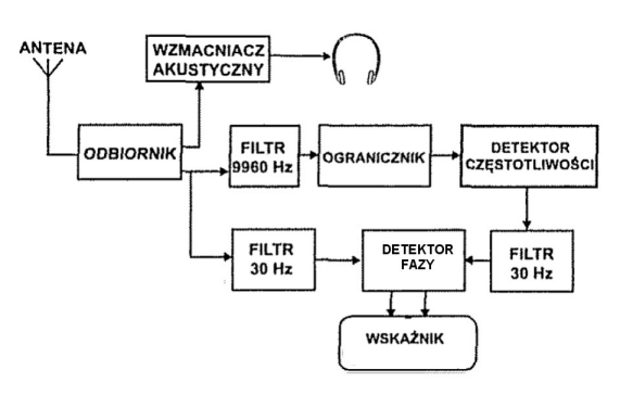 Ilustracja do pytania 4