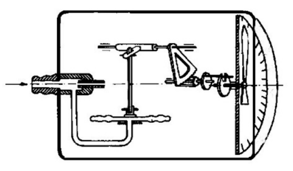 Ilustracja do pytania 3