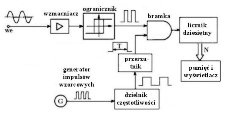 Ilustracja do pytania 25