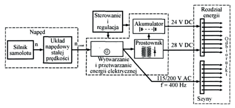 Ilustracja do pytania 8