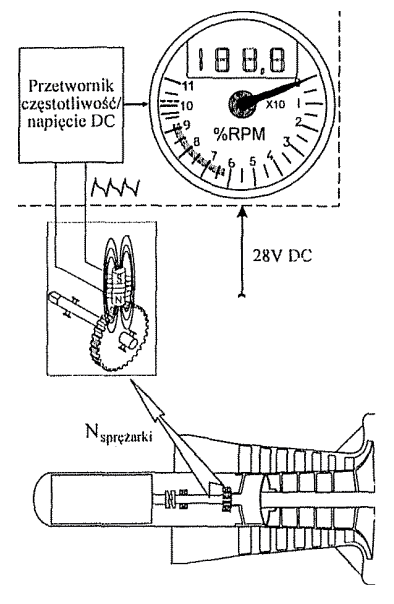 Ilustracja do pytania