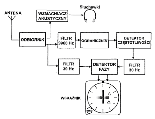 Ilustracja do pytania 36