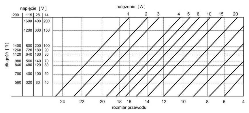 Ilustracja do pytania 14
