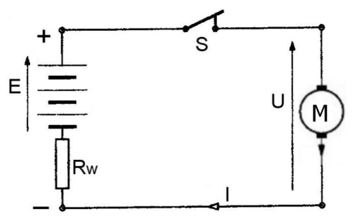 Ilustracja do pytania
