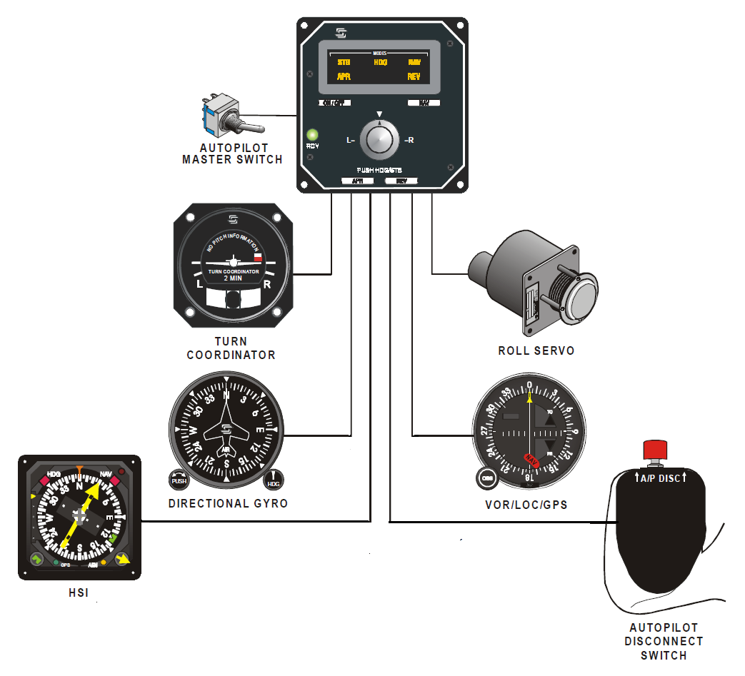 Ilustracja do pytania 16