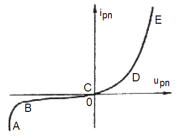 Ilustracja do pytania 17