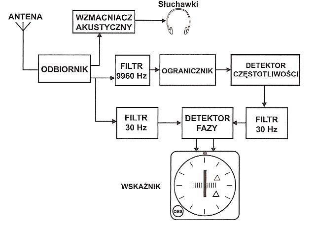Ilustracja do pytania 34