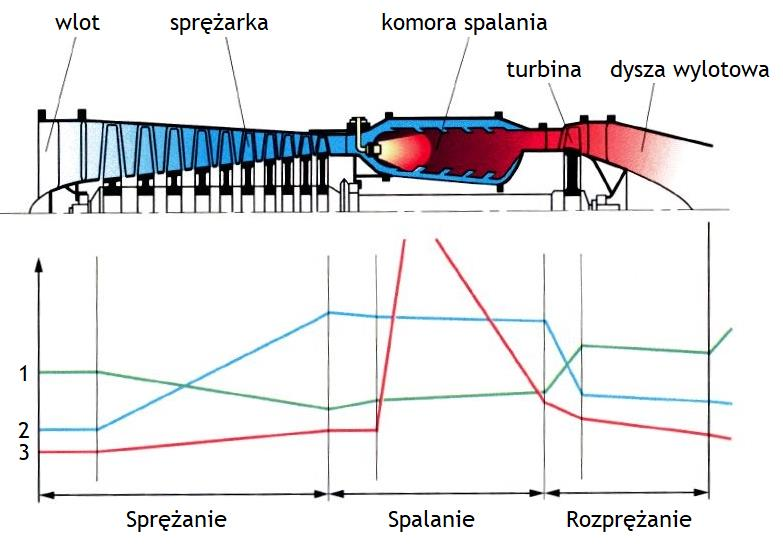 Ilustracja do pytania 7
