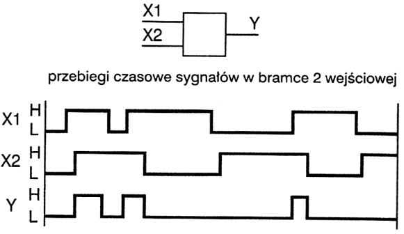 Ilustracja do pytania 18