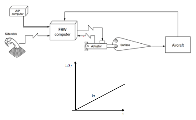 Ilustracja do pytania 6