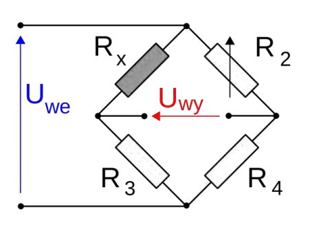 Ilustracja do pytania 31