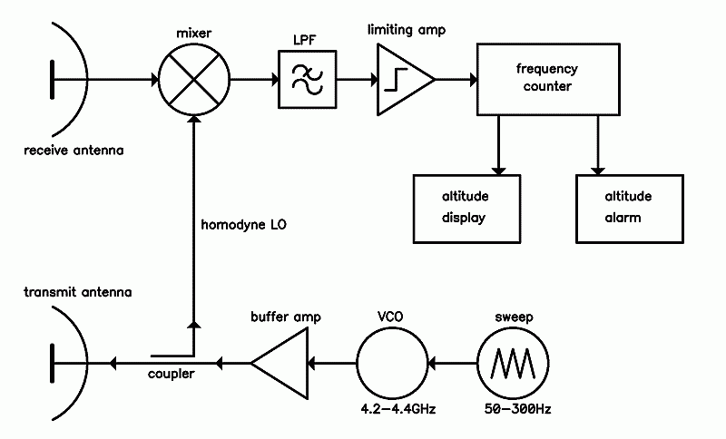 Ilustracja do pytania