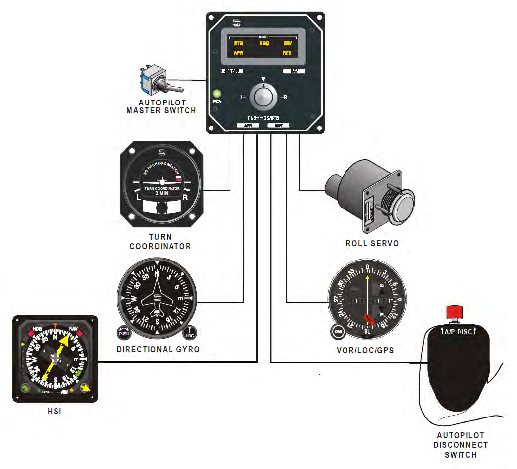 Ilustracja do pytania 20