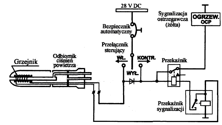 Ilustracja do pytania