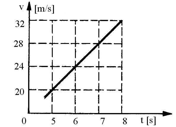 Ilustracja do pytania 38
