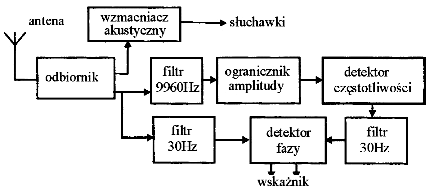 Ilustracja do pytania 27