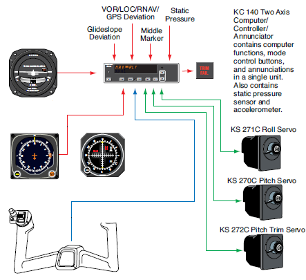 Ilustracja do pytania 33