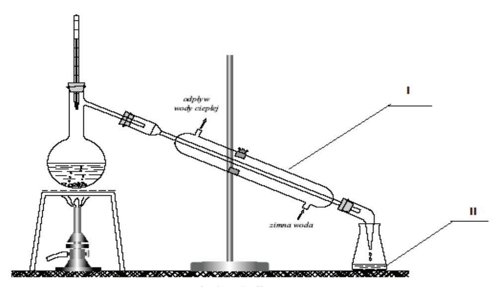 Ilustracja do pytania