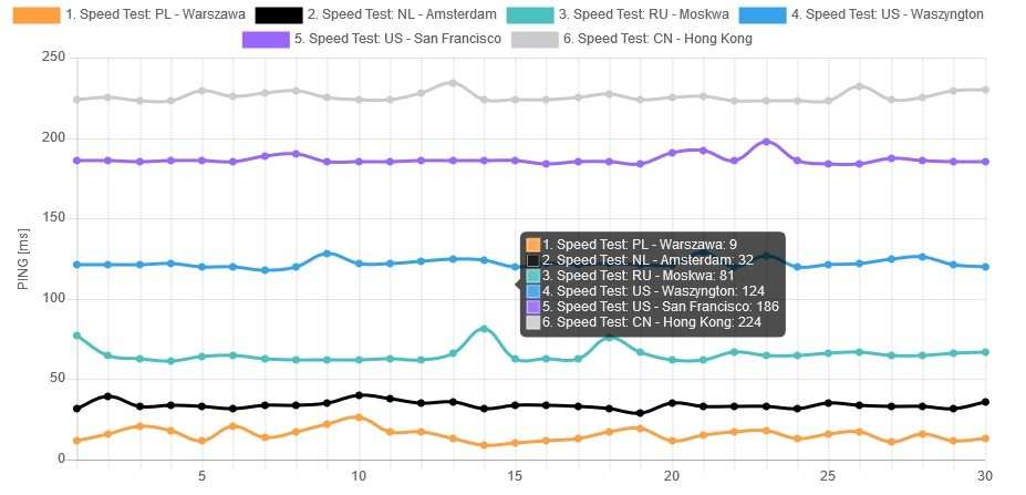 Ilustracja do pytania