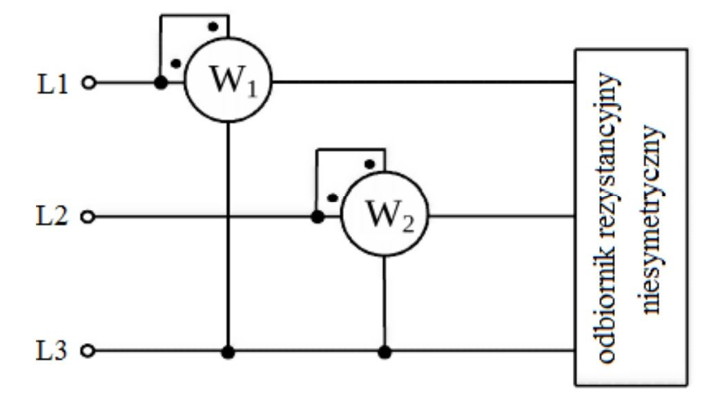 Ilustracja do pytania